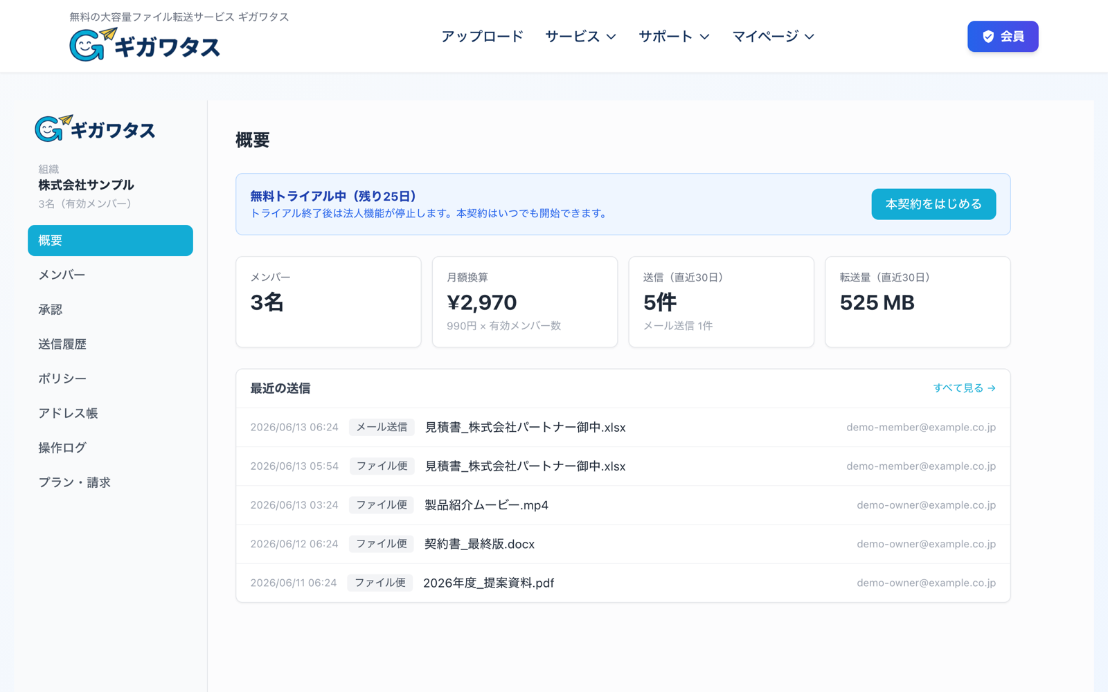 チーム管理の概要ダッシュボード