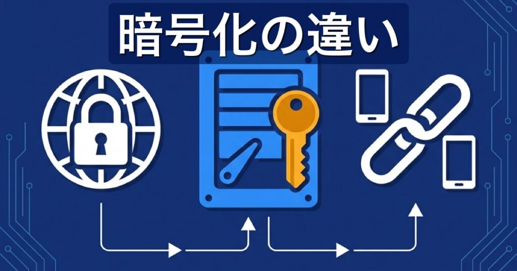 ファイル転送の暗号化とは？3つの方式の違いと安全なサービスの選び方