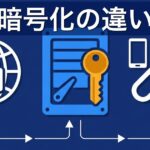 ファイル転送の暗号化とは？3つの方式の違いと安全なサービスの選び方