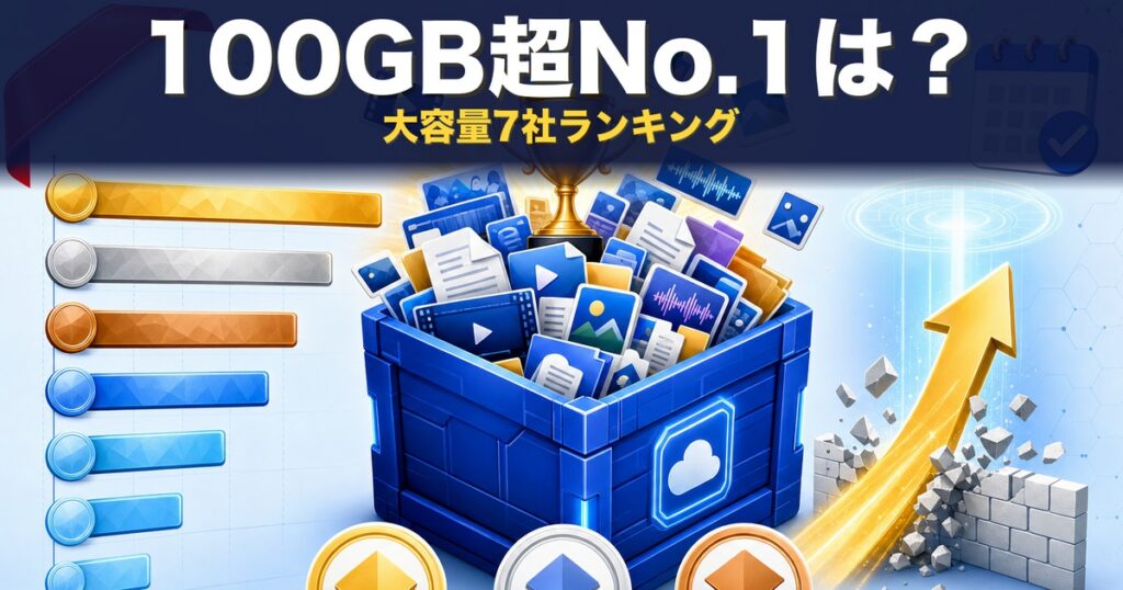 大容量ファイル転送7社の100点満点ランキング — 巨大ファイル箱＋金トロフィー＋7段スコアバー＋壁を破る金アロー