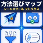 ファイル共有方法の完全ガイド｜7シーン別最適解と判断マトリクス