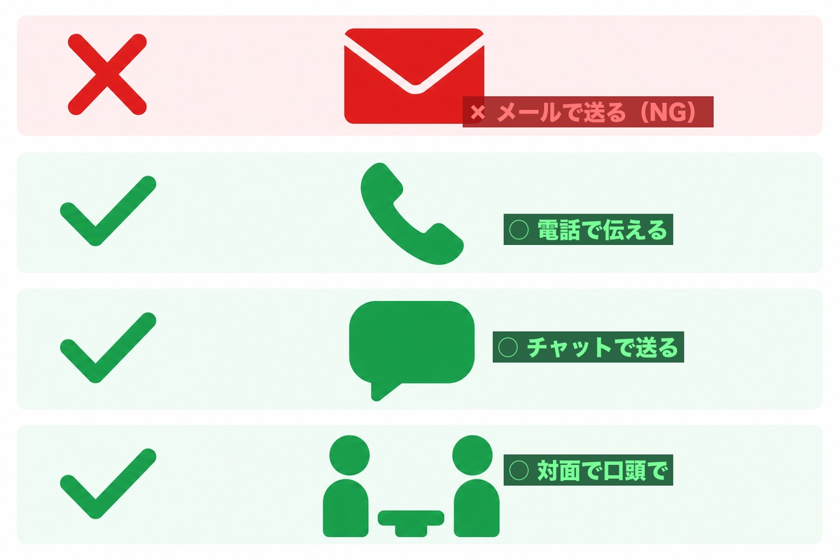 パスワードの送り方ガイド — メールはNG、電話・チャット・対面がOK