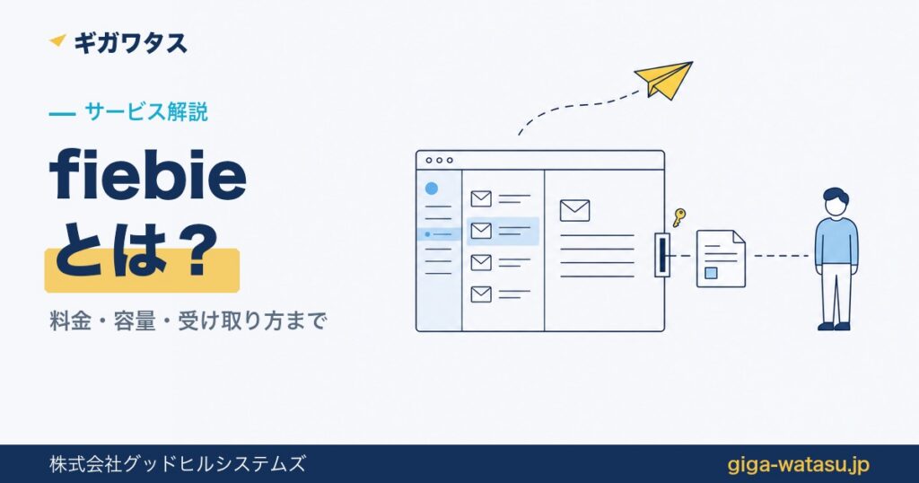 fiebieとは — メールアプリの中からファイルが認証つきのゲートウェイを通って社外の相手に届くイラスト