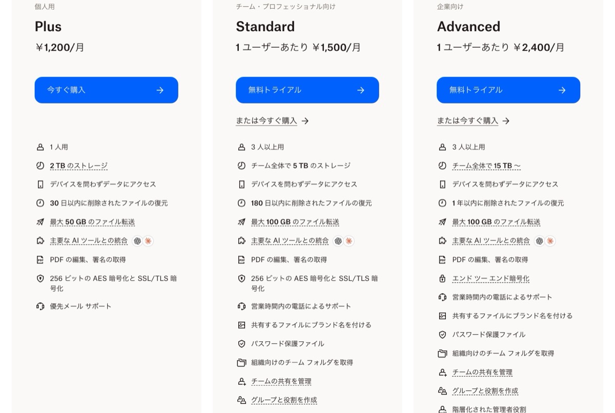Dropbox の料金ページ — 個人向け Plus は2TBで月1,200円、Standard は1ユーザー月1,500円、Advanced は月2,400円